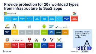 acronis allinone backup amp cyber protection  acronis cyber protect cloud  KHCOLO IT Solution [upl. by Tim]