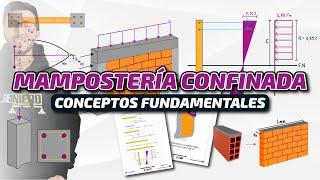 MAMPOSTERÍA CONFINADA  Conceptos fundamentales [upl. by Prendergast]