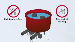 ARB SmartBar Eco flow flush system [upl. by Lorena763]