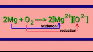 Equation formation by oxidation and reduction 2MgO22MgO oxidizing agent and reducing agent [upl. by Aliemaj]