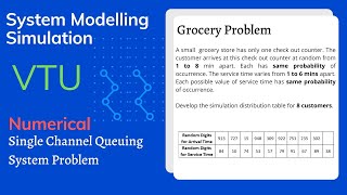 Single Queue Problem in SMS  Grocery Problem  System Modeling Simulation VTU 2020 [upl. by Norud]