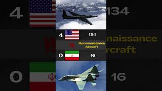 USA Air Forces vs Iran Air Forces  2024  Part 2 [upl. by Eirelav]