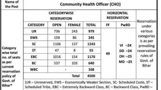 CHO 4500 Vacancy NHM Bihar [upl. by Sasha]