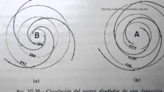 Meteorología 1 Patrón y Capitán de Yate [upl. by Ainesey]