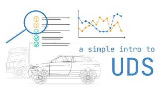 Unified Diagnostic Services UDS Explained  A Simple Intro 2022 [upl. by Vidal]