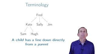 Terminology  Data structure algorithm 6th class [upl. by Nylarahs]