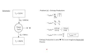 Introduction to Entropy amp Entropy Production  Engineering Thermodynamics 84107 [upl. by Sitnik]