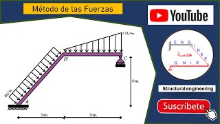 MÉTODO DE LAS FUERZAS Pórtico Hiperestático [upl. by Darya]