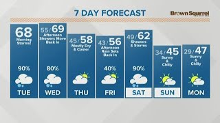 Jan 14 Afternoon Weather for the Web After intense storms this morning the rain will end for most [upl. by Taite]