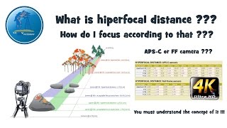 What is hyperfocal distance and how to focus according to that Improve your landscape photography [upl. by Boyce]