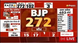 UP Elections 2022 Result Live 5 States Assembly Election Results 2022  Counting of Votes Live [upl. by Damalis]