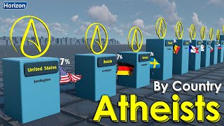 Atheists By Country 2024 [upl. by Kcire]