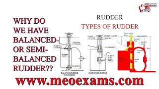 Rudder  Types Of Rudder Why do we have balanced or semi balanced rudder [upl. by Faythe101]