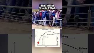 Showing Tensile Strength Of Steel Using StressStrain Graph physics science [upl. by Anyrb]