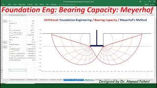 Foundation Engineering Bearing Capacity Meyerhofs Method geotechnical engineering [upl. by Suiramaj650]