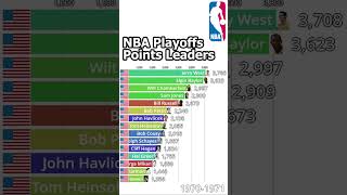 NBA AllTime Playoffs Points Leaders 19462024  Updated [upl. by Arit]