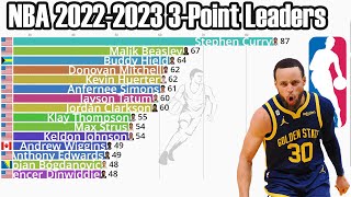 NBA 20222023 Season 3Points Leaders [upl. by Asiat627]