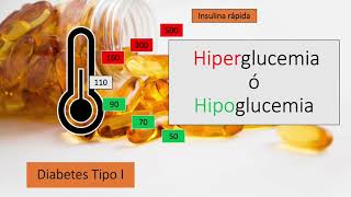 Los extremos del azúcar Hipoglucemia e Hiperglucemia [upl. by Weyermann]