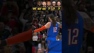 Basketball Players Long Shot Challenge📏 [upl. by Windzer]