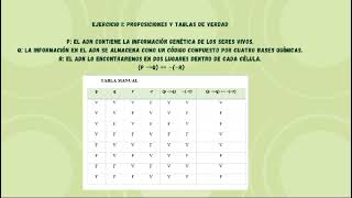 Proposiciones y tablas de verdad [upl. by Kalvn]