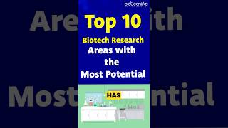 Top 10 Biotech Research Areas With Max Potential For Career Growth biotechnology research top10 [upl. by Hairym]