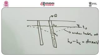 Hydraulic head fluid potential II [upl. by Follansbee]