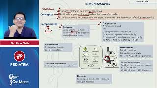 VACUNAS E INMUNIZACIONES ACTUALIZADO NT 2022  PEDIATRÍA  QXMEDIC [upl. by Urbano]