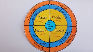 Mean Mode Median Math project Math working model Math TLM Mean mode Median project [upl. by Holey]