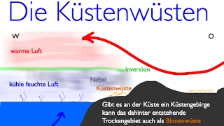 Wüsten der Erde Die Küstenwüsten [upl. by Nodnrb]