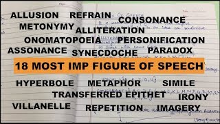 FIGURE OF SPEECH💯most imp18synecdoche  refrain amp more [upl. by Hilda]