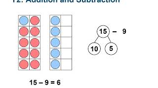 Overview of mathematics guidance for key stages 1 and 2 – Year 2 [upl. by Kcorb]