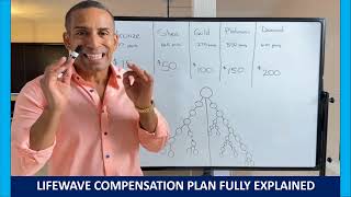 INTRODUCING LIFEWAVE X39 with COMPENSATION PLAN 💛🧡💚💙💜💥💥💥💲💲💲 [upl. by Allez]