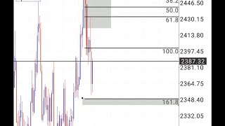 Gold Analysis [upl. by Maibach]