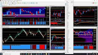 Risk currencies and currency pairs reflect astonishing price action [upl. by Dahsar]