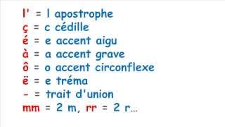 Pronunciacion en Frances 3 Signos especiales [upl. by Gelya]