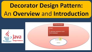 Decorator Design Pattern An Overview and Introduction [upl. by Milks]