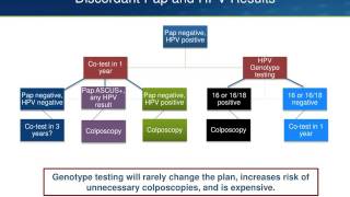 Cervical Cancer Screening Guidelines Update [upl. by Suzann230]