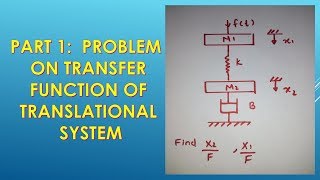 Part1 Transfer function of mechanical system explaination in hindi [upl. by Aitnahs]