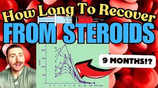 Testosterone Recovery Time  How Long to Recover from Steroids Post Cycle Therapy [upl. by Pansy297]