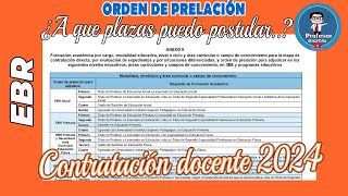 Anexo 06 a que plazas puedo postular en esta ETAPA 3 Evaluación de expedientes en EBR [upl. by Enerod]