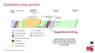 AIGGSA Technical Talk Geological Updates from the Dugald River Ore System Qld  Nick Dyriw [upl. by Morena]