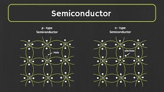 Semiconductor What is Intrinsic and Extrinsic Semiconductor  PType and nType Semiconductor [upl. by Hairaza395]