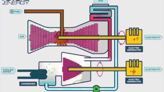 How It Works Combined Cycle Gas Turbine [upl. by Eicirtap]