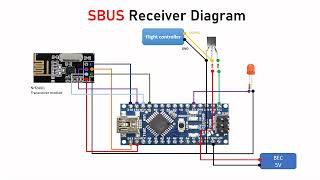 DIY RC Transmitter and pwm ppm sbus Receiver [upl. by Aneryc]