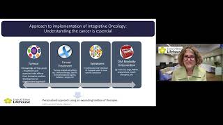 Integrative Oncology Living Well with Prostate Cancer [upl. by Iviv]