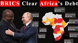 BRICS Writeoff 20 billion Debt of Africa and Shocked IMF End of IMF and World Bank [upl. by Hampton]