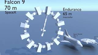 Spacecraft Size Comparison 2017 [upl. by Mazonson]