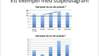 Vilseledande statistik [upl. by Aradnahc]