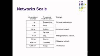 Introduction to Computer Networks Part 1  Easy to understand basics [upl. by Annekam]