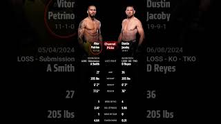 Vitor Petrino vs Dustin JacobyWho will win UFC on ESPN 63fightpicks betting fightnightpicks [upl. by Sima328]